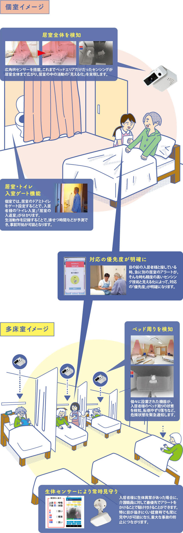 個室イメージ